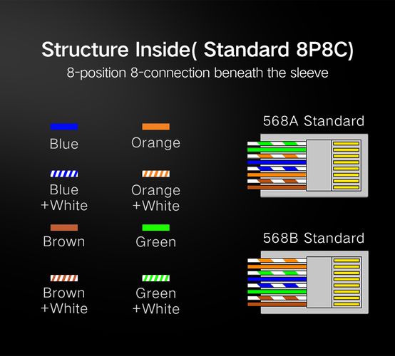 Сетевой модульный разъем RJ45 (8P8C) CAT5/5e UTP для одножильного или многожильного кабеля (100 шт.) UGREEN/50246 6957303852468