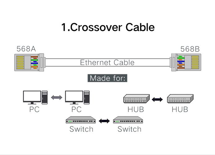 Сетевой модульный разъем RJ45 (8P8C) CAT5/5e UTP для одножильного или многожильного кабеля (100 шт.) UGREEN/50246 6957303852468