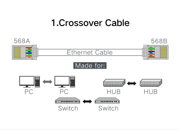 Сетевой разъем RJ45 (8P8C) CAT6 UTP для одножильного и многожильного кабеля (100 шт.) UGREEN/60558 6957303865581