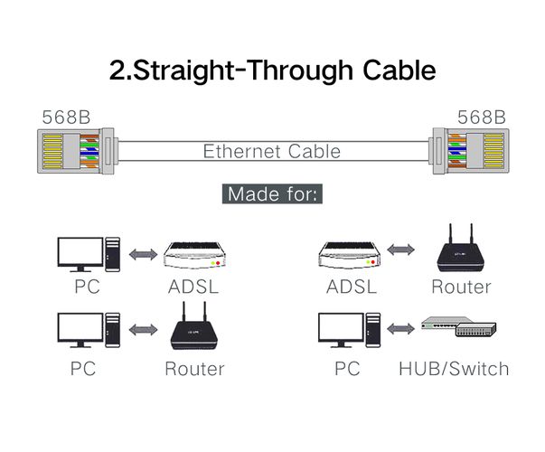 Network Modular Plug RJ45 (8P8C) CAT5/5e UTP for Solid and Stranded Cable (100 pcs) UGREEN/50246 6957303852468