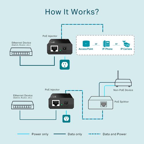 PoE injektorius RJ45 Gigabit 15.4W 48VDC 802.3af TL-POE150S 6935364030506