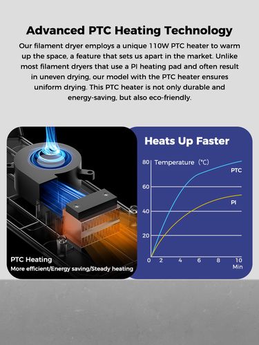 Filament dryer for 2 spools 45℃-70℃ Space Pi CREALITY CRE-4005010071 6971636402961
