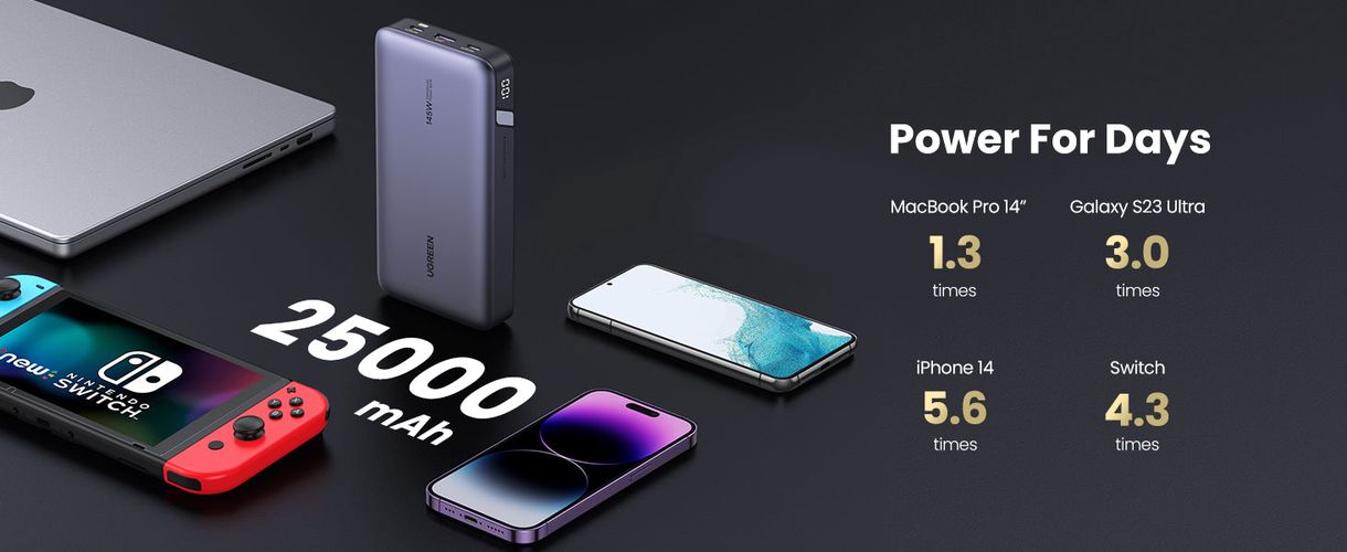 LiPo PowerBank 25000mAh 145W 2xUSB-C, USB PB205 UGREEN UGREEN/90597A 6941876213528