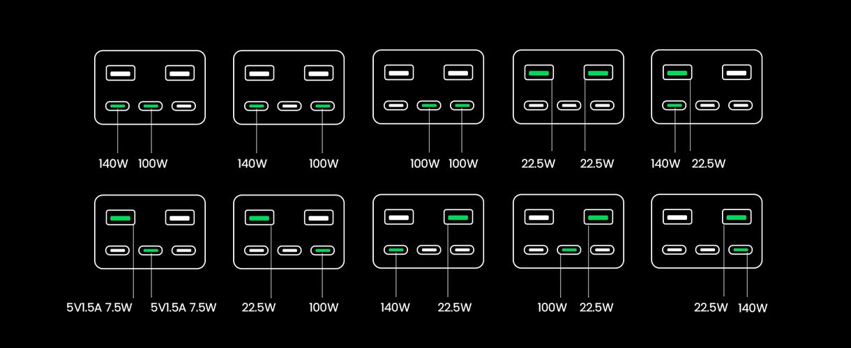 LiPo PowerBank 48000mAh 300W 3xUSB-C, 2xUSB PB770 UGREEN UGREEN/25286 6941876222865