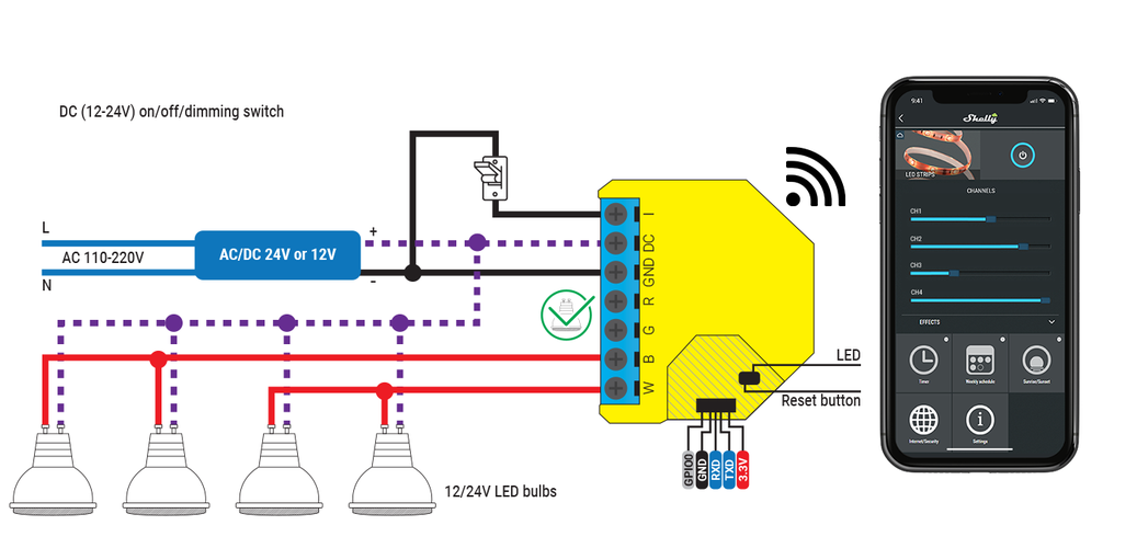 Shelly RGBW2 is a Wi-Fi controller for LED strips 3800235262191 3800235262191