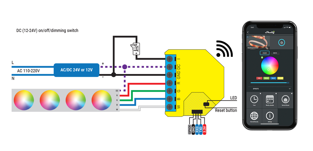 Shelly RGBW2 is a Wi-Fi controller for LED strips 3800235262191 3800235262191