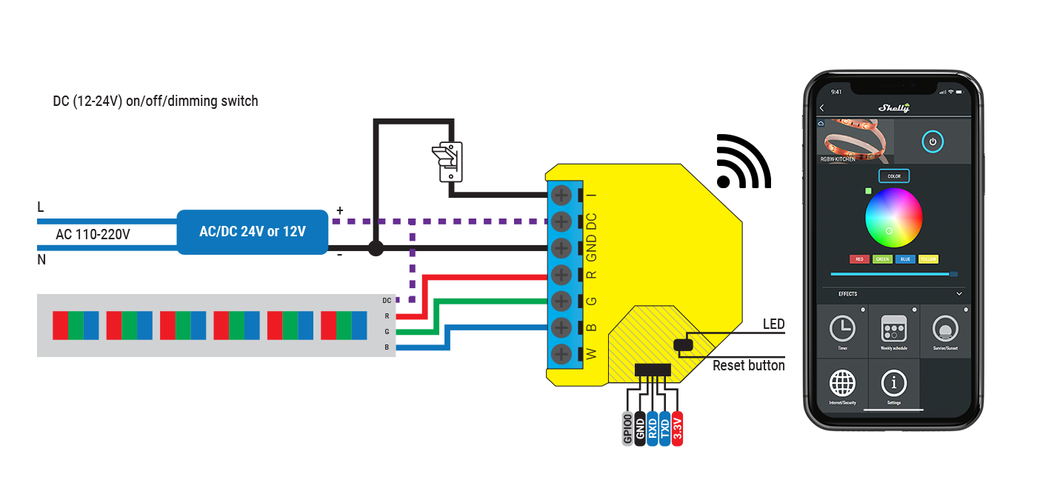 Shelly RGBW2 is a Wi-Fi controller for LED strips 3800235262191 3800235262191