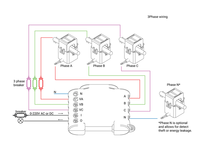 Shelly 3EM three-phase energy meter DIN 3800235262214