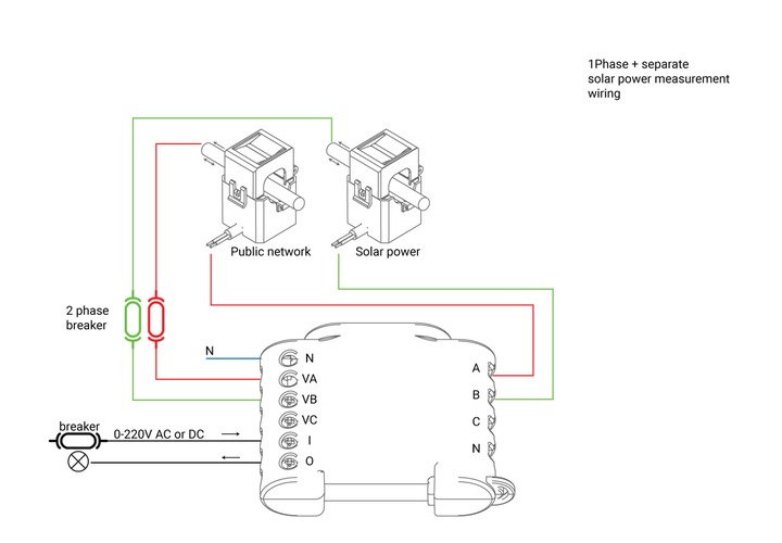 Shelly 3EM three-phase energy meter DIN 3800235262214