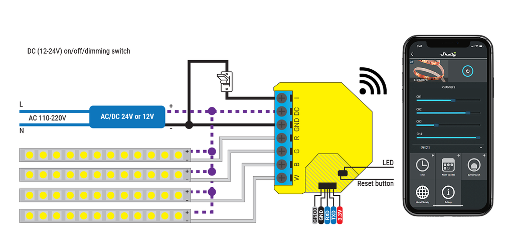 Wi-Fi-operated relay for LED smart strips  Shelly RGBW2 x2 3800235264430