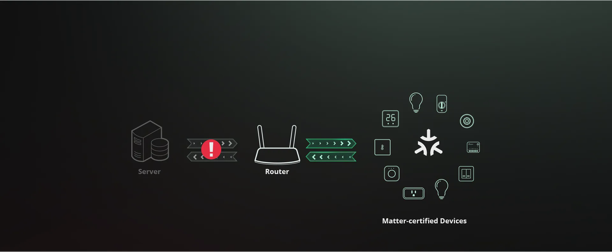 Smart WiFi switch MiniR4M, 1 channel, 230V 10A, Matter Device, SONOFF SONOFF-MINIR4M 6920075740516