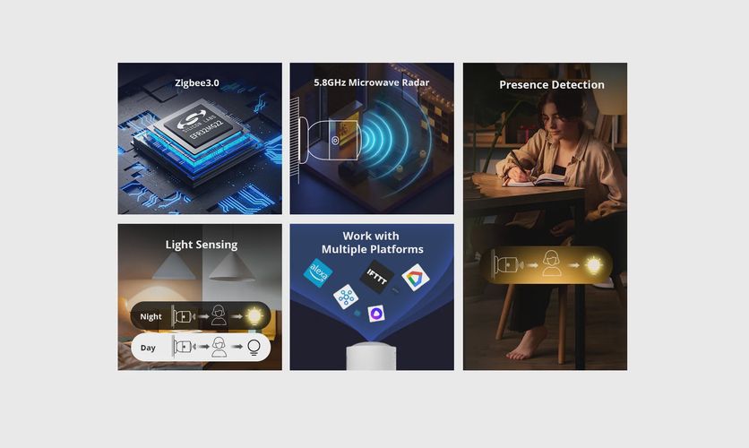 Inimese kohalolekuandur SNZB-06P, traadita, Zigbee 3.0, USB-C 5V, 1A, SONOFF SONOFF-SNZB-06P 6920075741858