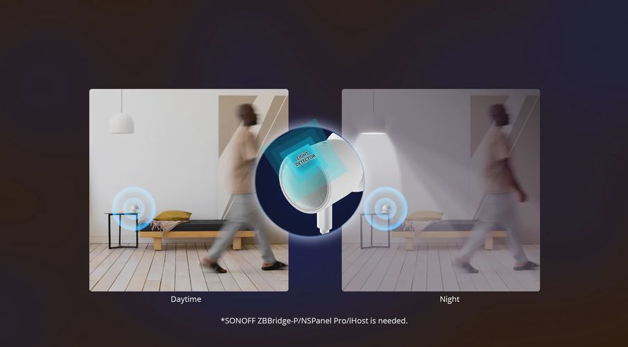 Inimese kohalolekuandur SNZB-06P, traadita, Zigbee 3.0, USB-C 5V, 1A, SONOFF SONOFF-SNZB-06P 6920075741858