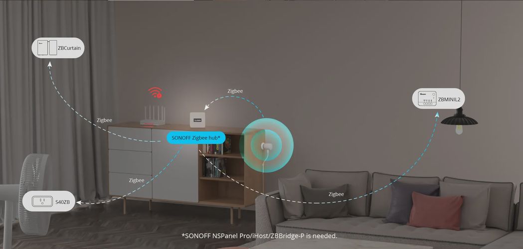Inimese kohalolekuandur SNZB-06P, traadita, Zigbee 3.0, USB-C 5V, 1A, SONOFF SONOFF-SNZB-06P 6920075741858