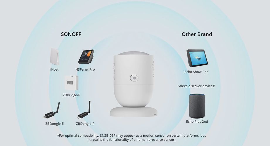 Inimese kohalolekuandur SNZB-06P, traadita, Zigbee 3.0, USB-C 5V, 1A, SONOFF SONOFF-SNZB-06P 6920075741858