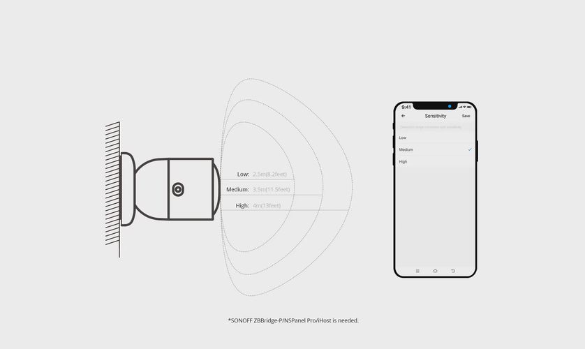 Inimese kohalolekuandur SNZB-06P, traadita, Zigbee 3.0, USB-C 5V, 1A, SONOFF SONOFF-SNZB-06P 6920075741858