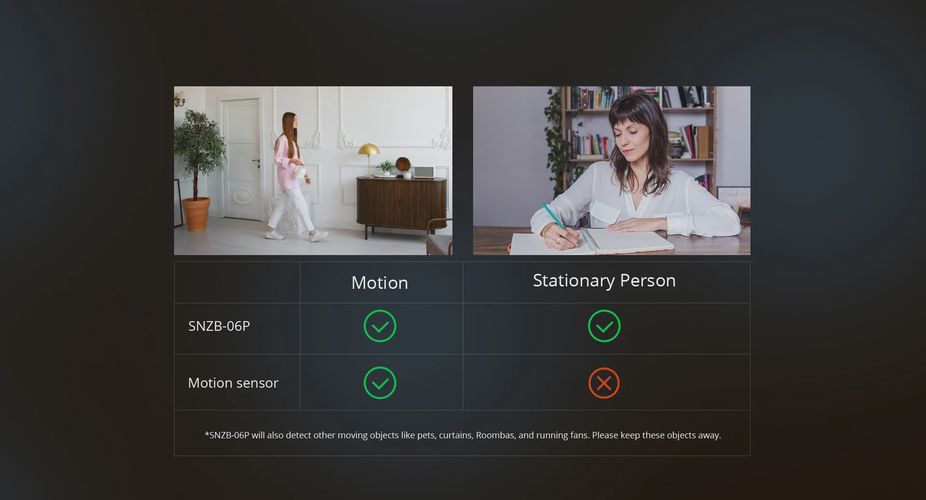 Inimese kohalolekuandur SNZB-06P, traadita, Zigbee 3.0, USB-C 5V, 1A, SONOFF SONOFF-SNZB-06P 6920075741858