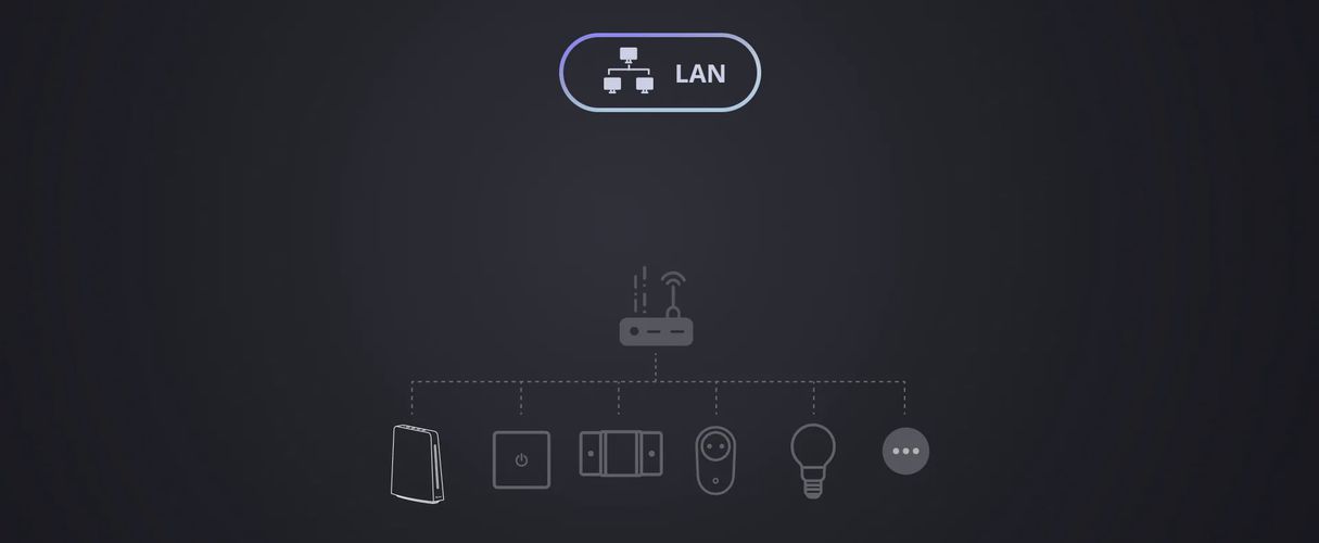 Хаб для умного дома iHost AIBridge, Wi-Fi IEEE 802.11 B/G/N 2.4GHz, Zigbee 3.0, USB-C, RJ45, белый, SONOFF SONOFF-ALBRIDGE 6920075778168