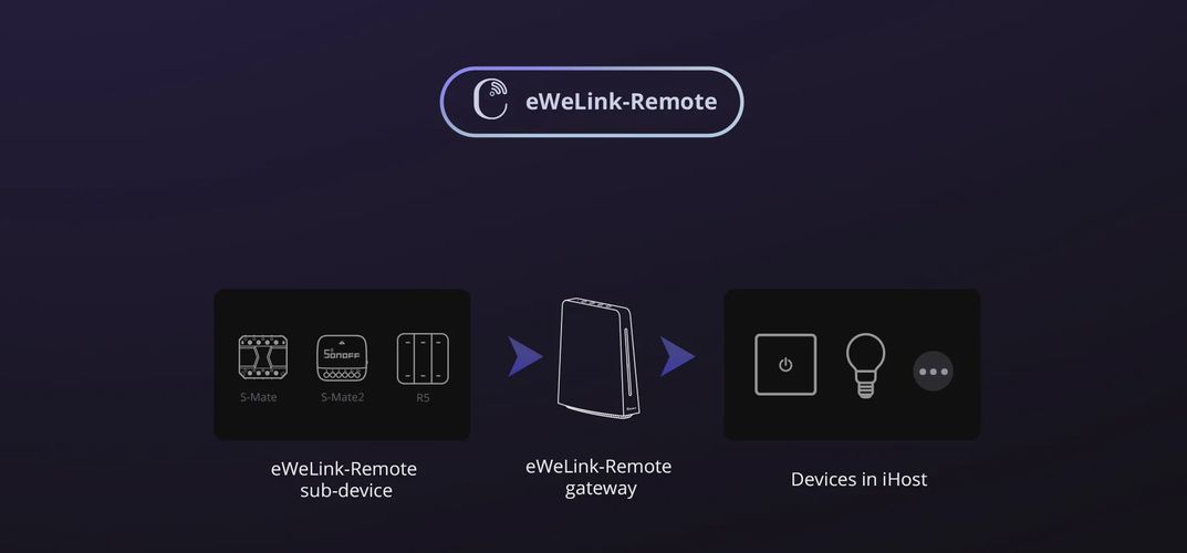 Išmaniųjų namų serveris AIBridge, iHost,  Wi-Fi IEEE 802.11 B/G/N 2.4GHz, Zigbee 3.0, USB-C, RJ45, baltas, SONOFF SONOFF-ALBRIDGE 6920075778168