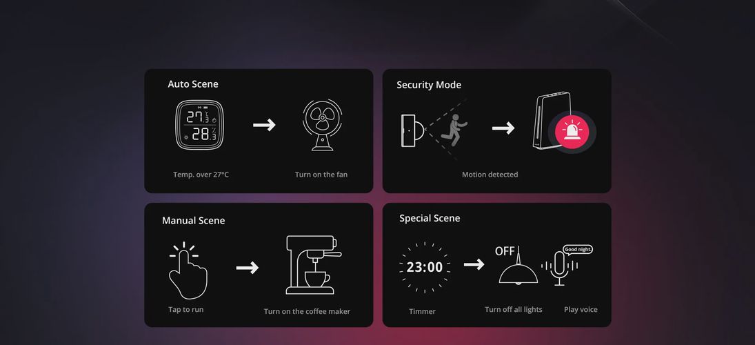 Хаб для умного дома iHost AIBridge, Wi-Fi IEEE 802.11 B/G/N 2.4GHz, Zigbee 3.0, USB-C, RJ45, белый, SONOFF SONOFF-ALBRIDGE 6920075778168