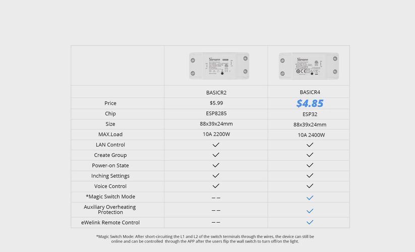 Умный WiFi выключатель BasicR4, 1 канал, 230В 10А, SONOFF SONOFF-BASICR4 6920075741865