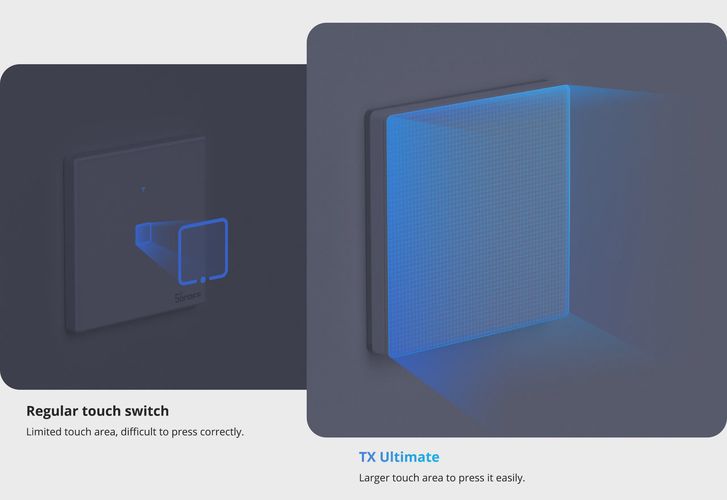 Умный Wi-Fi сенсорный настенный выключатель T5-1C-86, 100-240V AC, 1x5A, 150W, SONOFF SONOFF-T5-1C-86 6920075740219