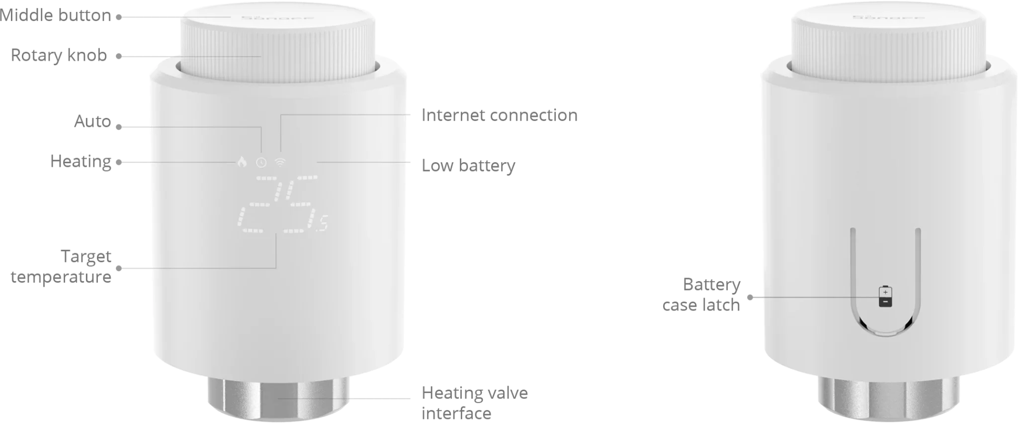 Thermostatic radiator valve TRVZB, Zigbee, 3xAA, M30 x 1.5mm, SONOFF SONOFF-TRVZB 6920075740950