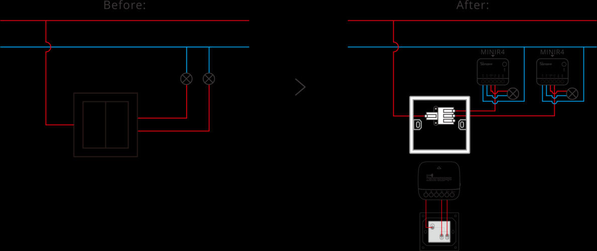 Switch mate S-MATE2, eWeLink kaugjuhtimispult mehaanilisele lülitile kuni 3ch., kuni 50m, SONOFF SONOFF-S-MATE2