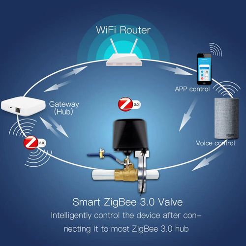 Smart water and gas valve, ZigBee, black, with power adaptor ZV-LZ-EU-BK-MS 6974246479521