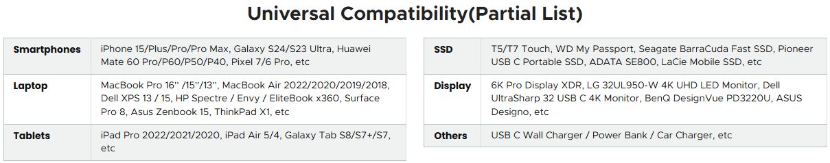 Cable USB C male - USB C male 1m 3.2 Gen2 100W 10Gbps 4K@60Hz US355 UGREEN UGREEN/80150 6957303881505