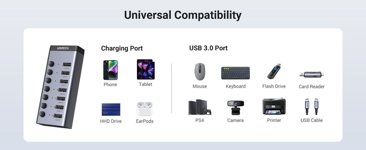 Šakotuvas USB 7 prievadų (USB-A 3.0, 4x krovimui) su maitinimo adapteriu DC 12V/2A, pilkas UGREEN/90307 6957303893072