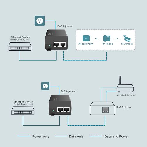 PoE Injector RJ45 Gigabit 30W 802.3af/at TL-POE160S 6935364073084