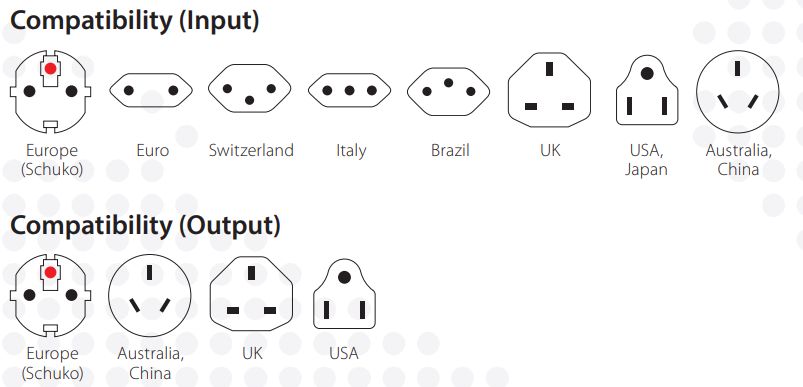 Travel adapter: Sockets EU/FR/USA/UK/AU; plugs UK/EU/FR/USA/IT/AU 100250V AC 7A; USB 45W SKROSS SKR/1302474 7640166329107