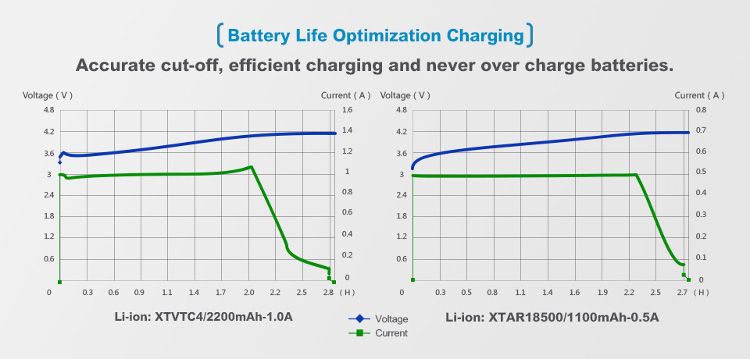Зарядное устройство Li-ion аккумуляторы 3.7V 10440-26650 c LED, от USB XTAR-MC1PLUS 6952918320395