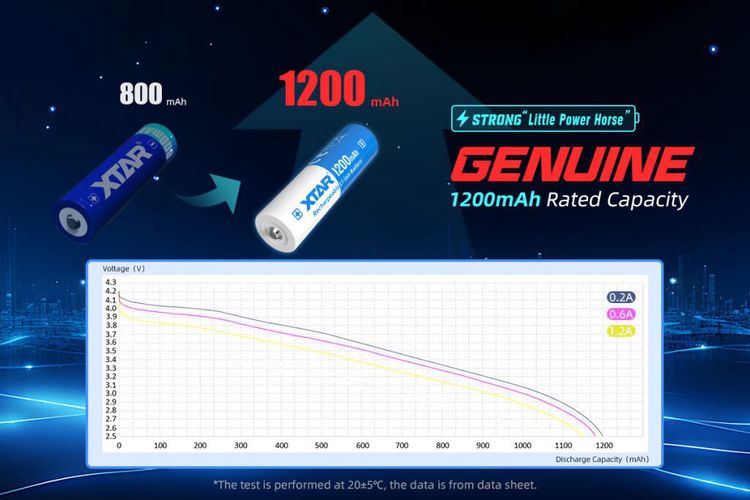 Rechargeable battery 14500 1200mAh 3.7V 2.5A Li-Ion PCB XTAR 14500/1200/PCB/XTAR 6952918302407