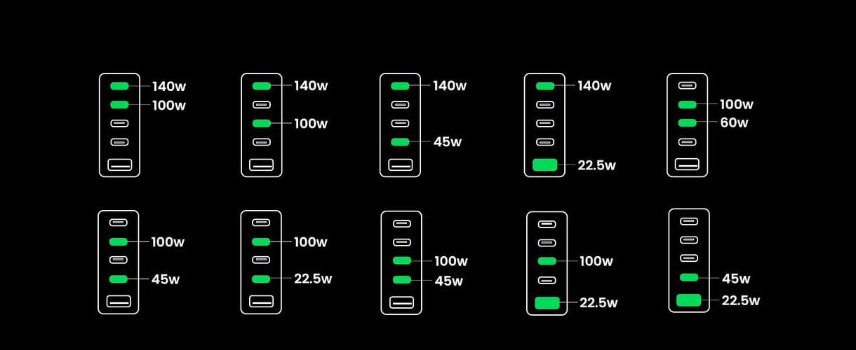 Desktop Fast Charger Nexode 300W USB-A + 4xUSB-C QC4.0+ PD3.1, Black UGREEN/90903B
