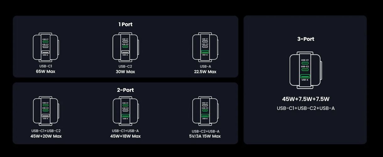 Wall Quick Charger Nexode Robot GaN 65W USB-A + 2xUSB-C QC4.0+ PD3.0, Black UGREEN/25685B 6941876236688