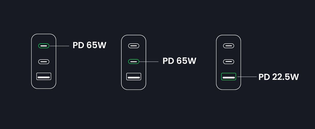 Wall Quick Charger Nexode S GaN 65W USB-A + 2xUSB-C QC4.0+ PD3.0, Grey UGREEN/35042 6941876230426