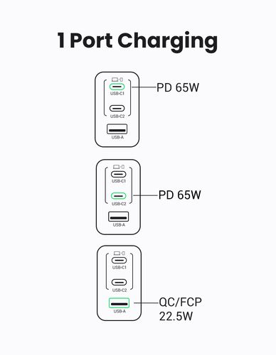 Sieninis įkroviklis Nexode S GaN 65W USB-A + 2xUSB-C QC4.0+ PD3.0, pilkas UGREEN/35042 6941876230426