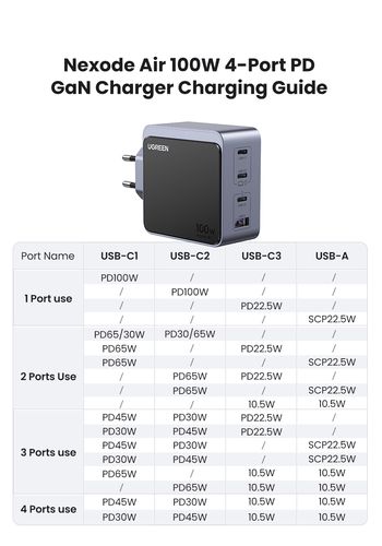 Wall Quick Charger Nexode S GaN 100W USB-A + 3xUSB-C QC4.0+ PD3.0, Grey UGREEN/35043