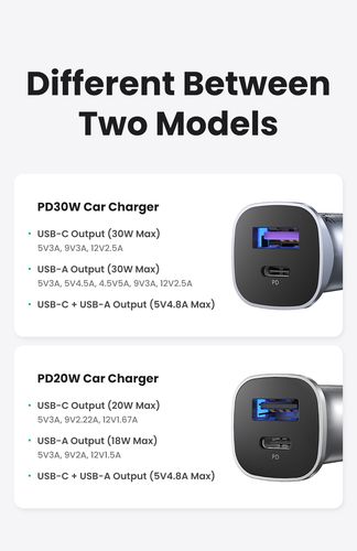 Car Quick Charger 30W 12-24V USB + USB-C QC3.0 PD3.0 PPS, Gray UGREEN/40858 6957303848584