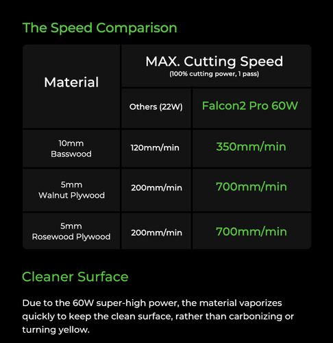 Laser engraver / cutter 60W laser 400x415mm Falcon2 Pro Creality CRE-1005010178 6971636402923