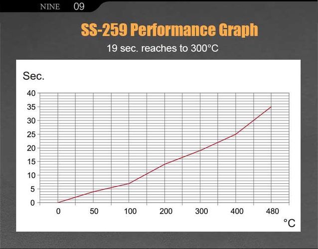 Паяльная станция LCD Smart 90W 500C SS-259B 4711552159653