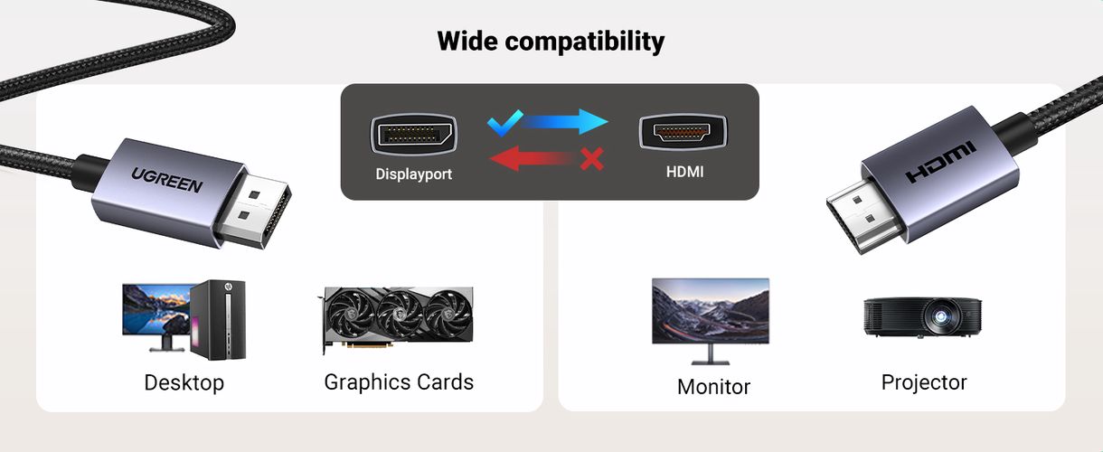 Kaabel DisplayPort (DP) isane - HDMI isane ühesuunaline 4K@30Hz 1m must DP125 UGREEN UGREEN/35840 6941876238408