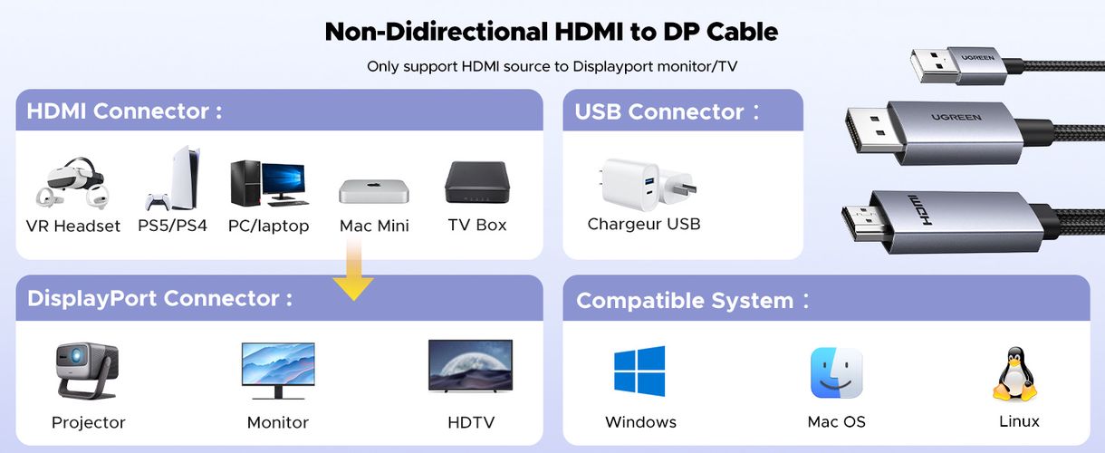 Kabelis HDMI į DisplayPort 4K 2m vienpusis 4K@60Hz/1080P @60Hz, reikalingas USB maitinimas HD169 UGREEN/55329 6941876253296