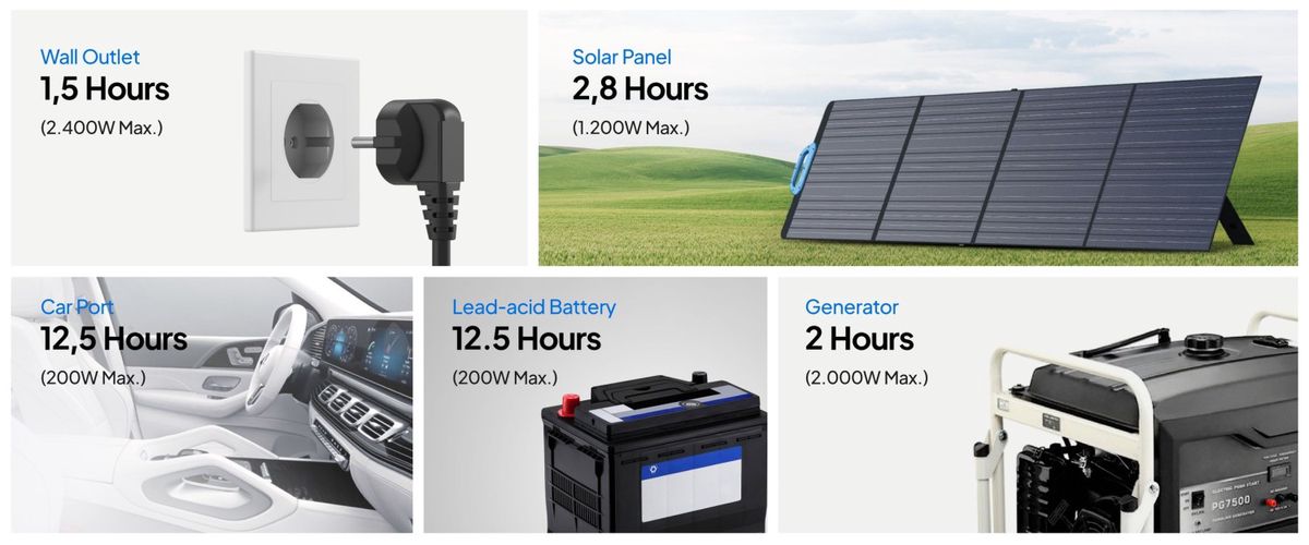 BLUETTI Kilnojama energijos stotelė 2400W 2304Wh LiFePO4 AC200PL 6970991294754