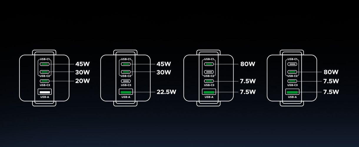 Настенное быстрое зарядное устройство Uno GaN 100W USB-A + 3xUSB-C QC4.0+ PD3.0, серый UGREEN/45515B 6941876249787