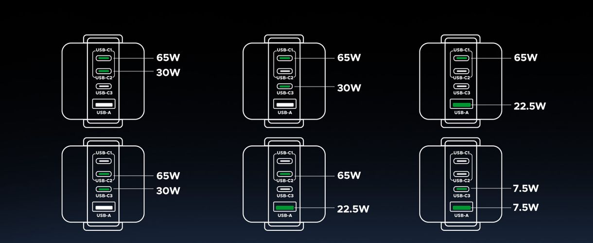 Настенное быстрое зарядное устройство Uno GaN 100W USB-A + 3xUSB-C QC4.0+ PD3.0, серый UGREEN/45515B 6941876249787