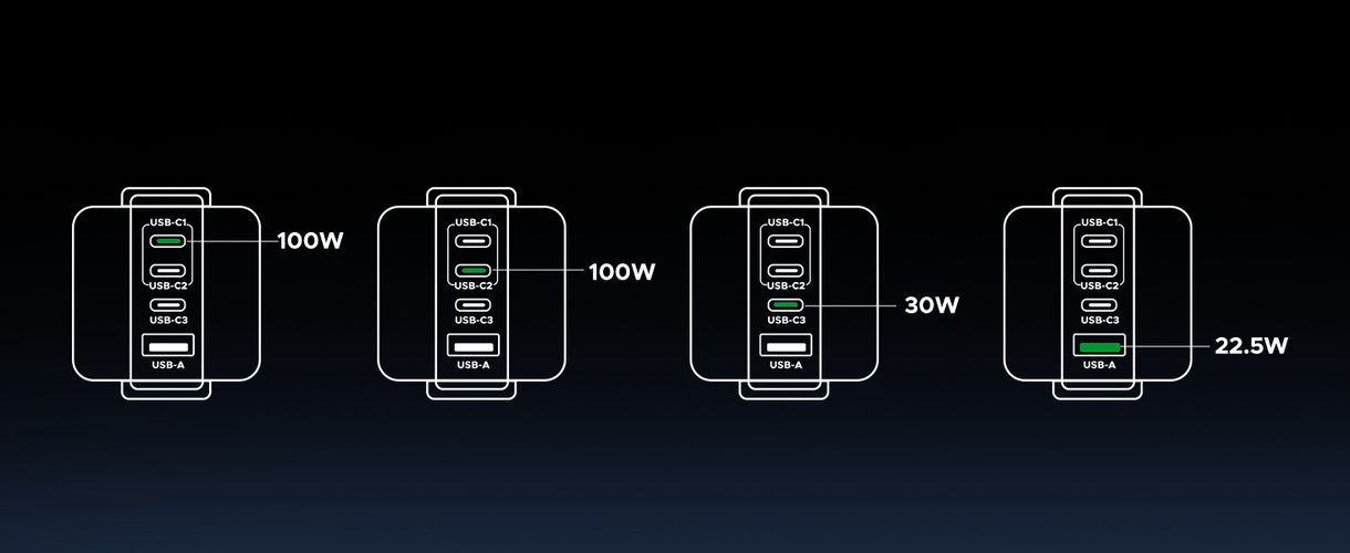 Настенное быстрое зарядное устройство Uno GaN 100W USB-A + 3xUSB-C QC4.0+ PD3.0, серый UGREEN/45515B 6941876249787