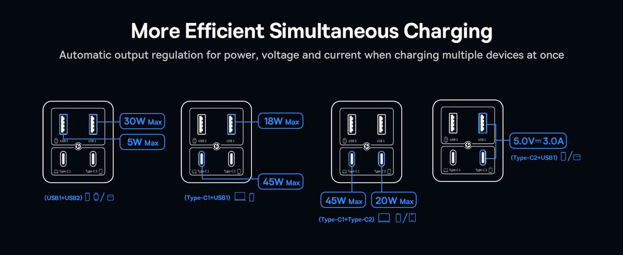Wall Fast Charger GaN6 Pro 65W 2xUSB-A + 2xUSB-C QC PD with USB-C Cable 1m, Black P10162701113-00 6932172644444